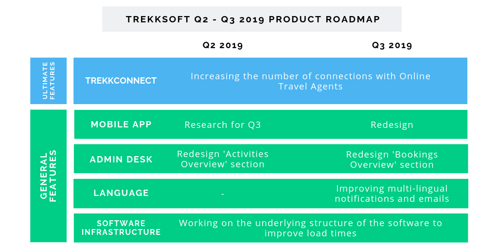 2019 Q2 - Q3 Product Roadmap